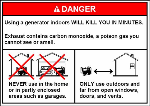 Red and white danger sign showing a generator crossed out inside a house and garage, and correctly placed outdoors away from the home